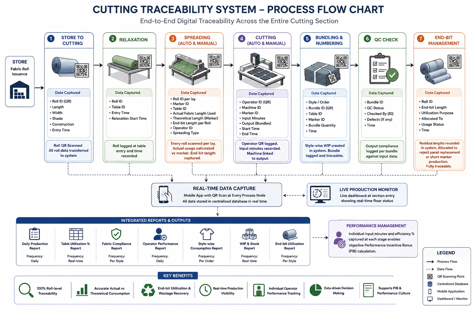 Cutting Process Flowchart